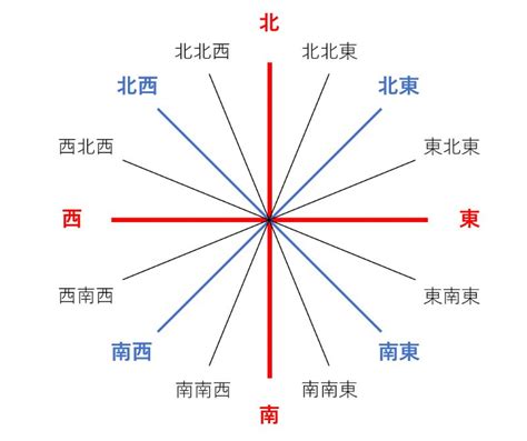 東南風水|風水｜南東の方角が持つ気と運は？開運に効果的な部 